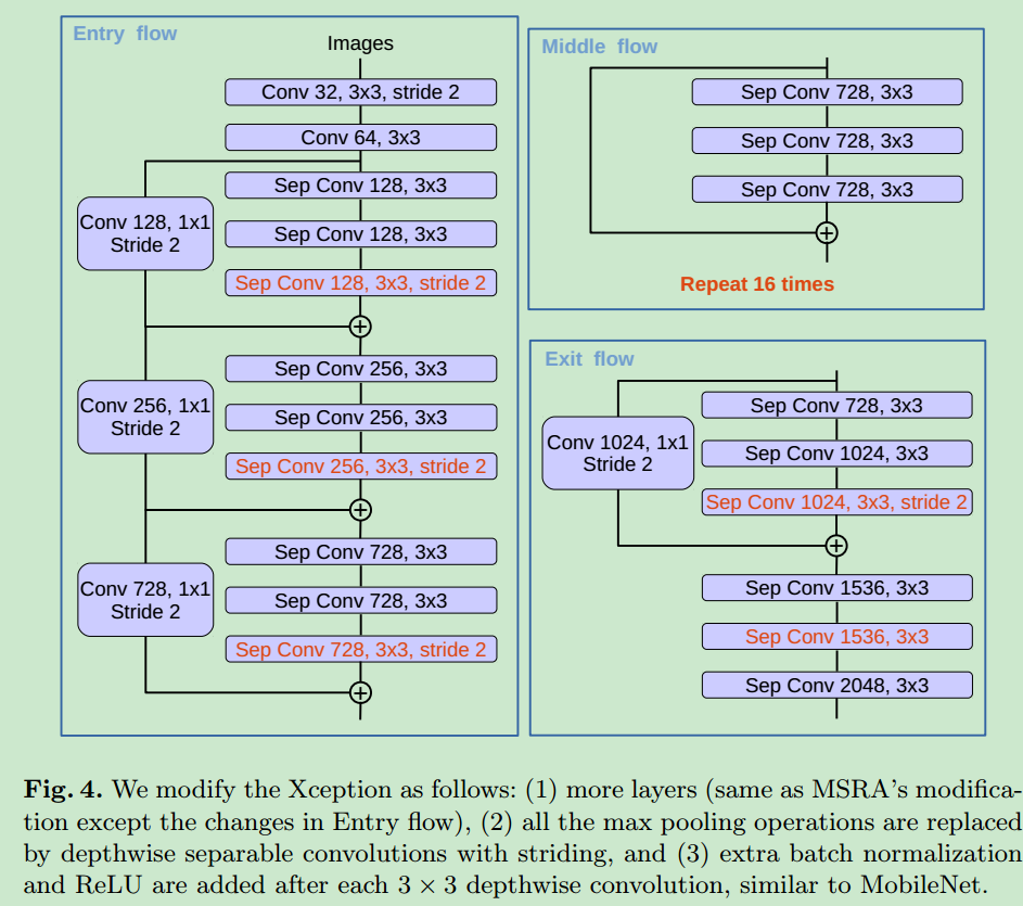 atrous depthwise convolution